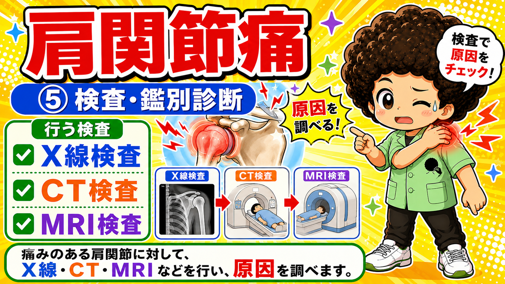 X線・CT・MRIを行い肩関節痛の原因を調べる