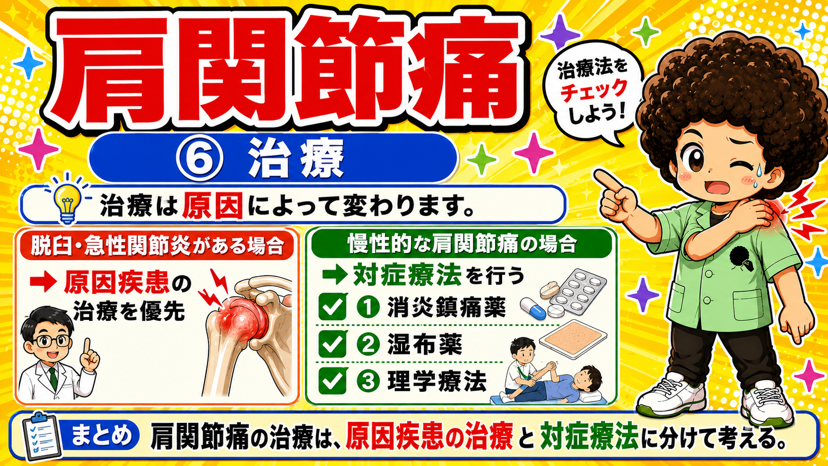 脱臼・急性関節炎は原因疾患の治療を優先、慢性は対症療法