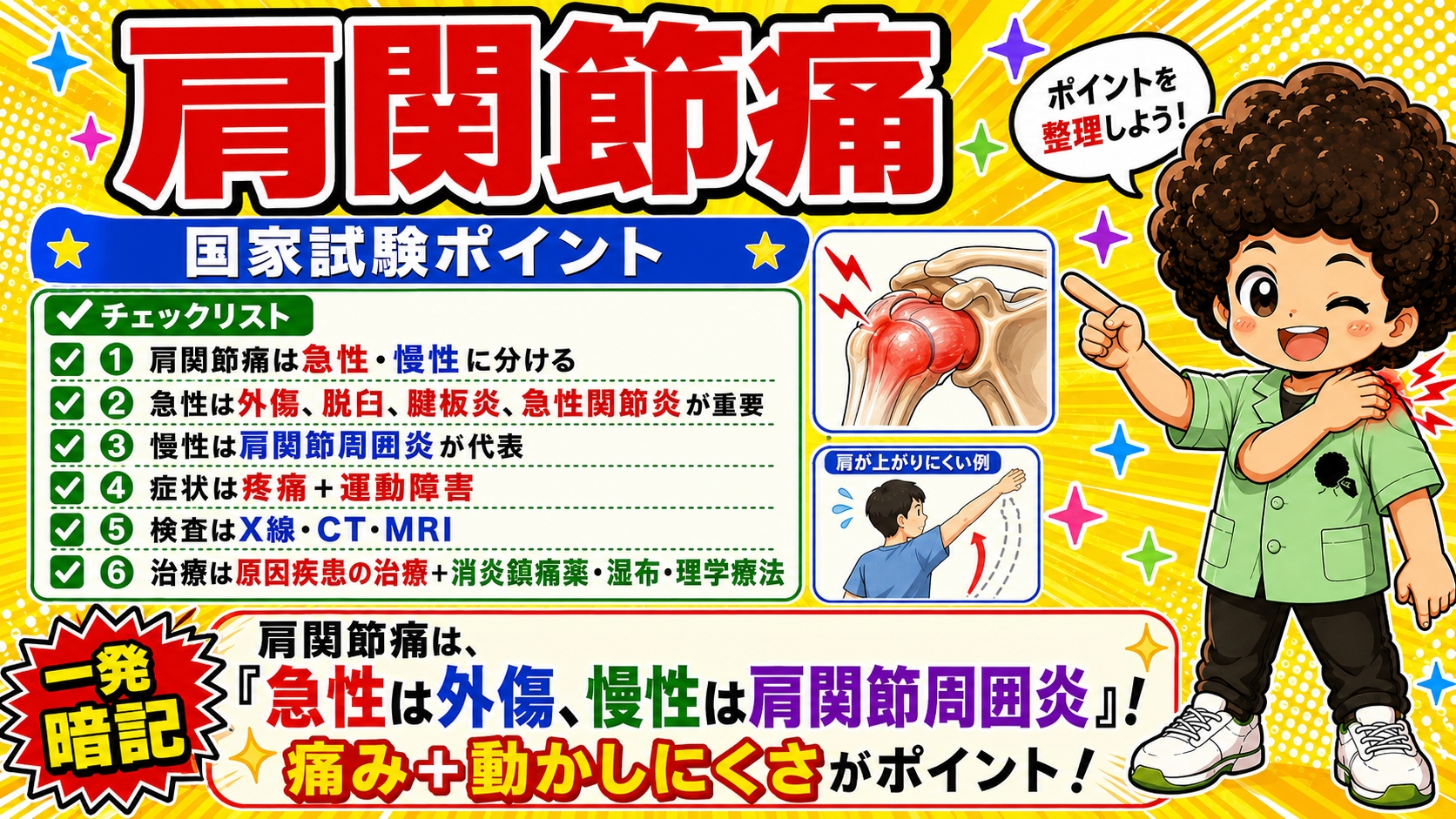国家試験ポイントのチェックリスト