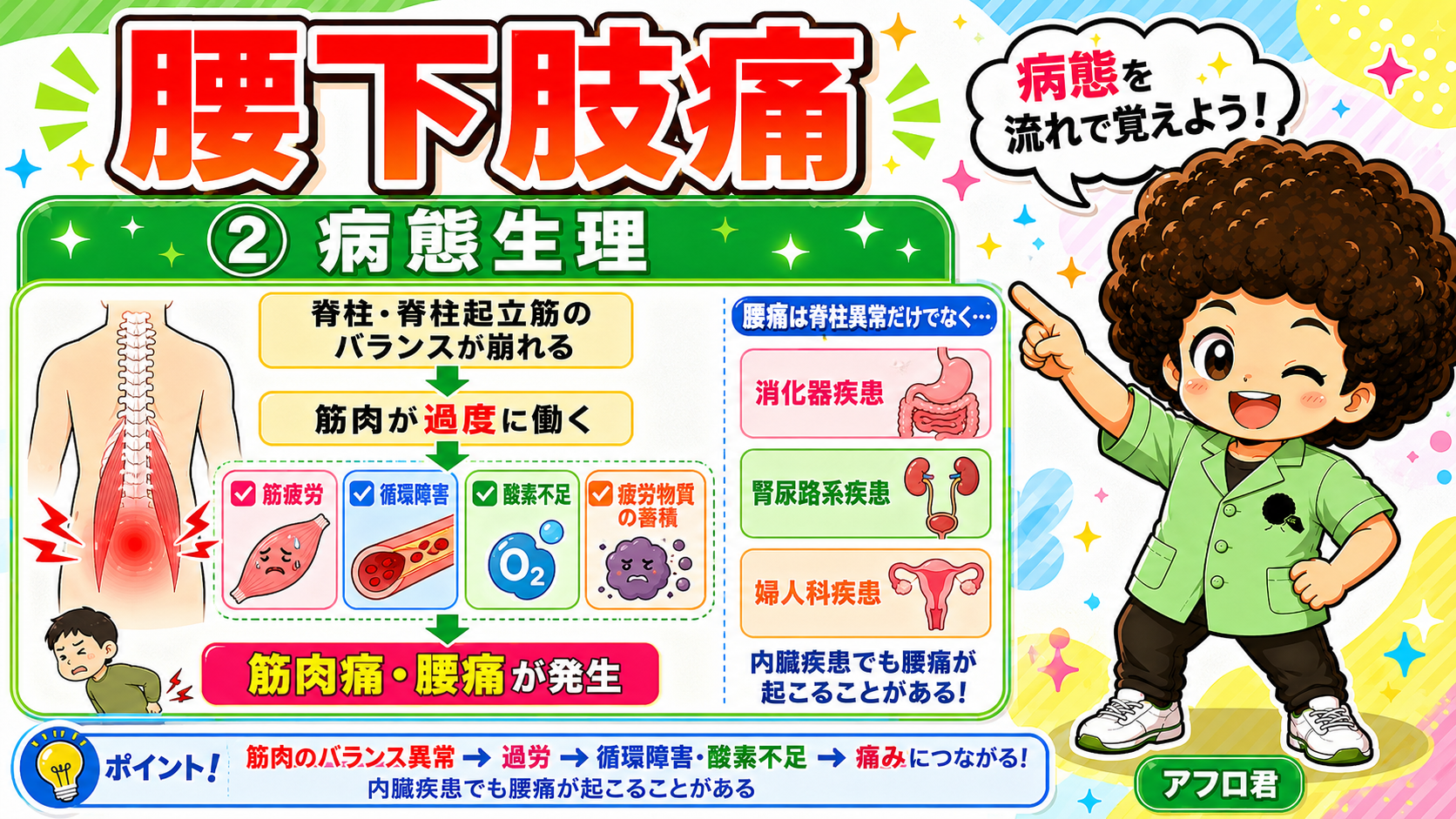 筋のバランス異常→過労→循環障害・酸素不足→痛み