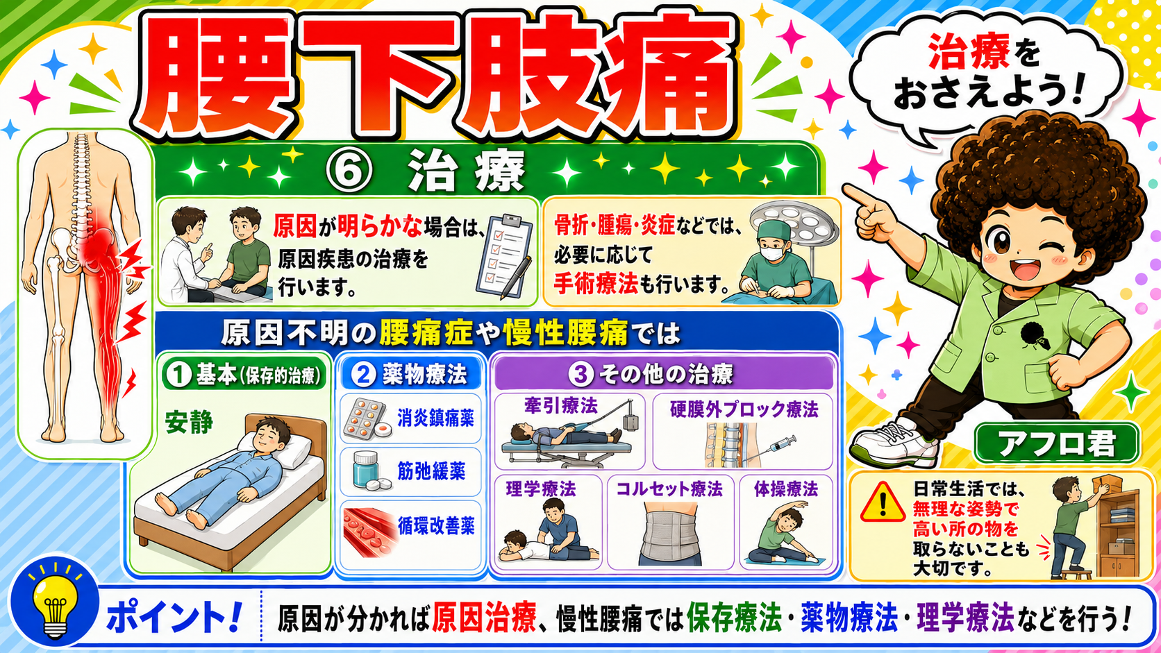 原因治療＋保存療法・薬物療法・理学療法