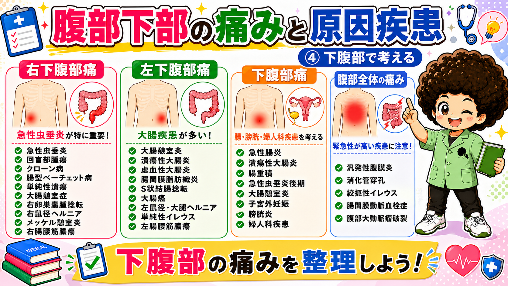 腹部下部の痛みと原因疾患