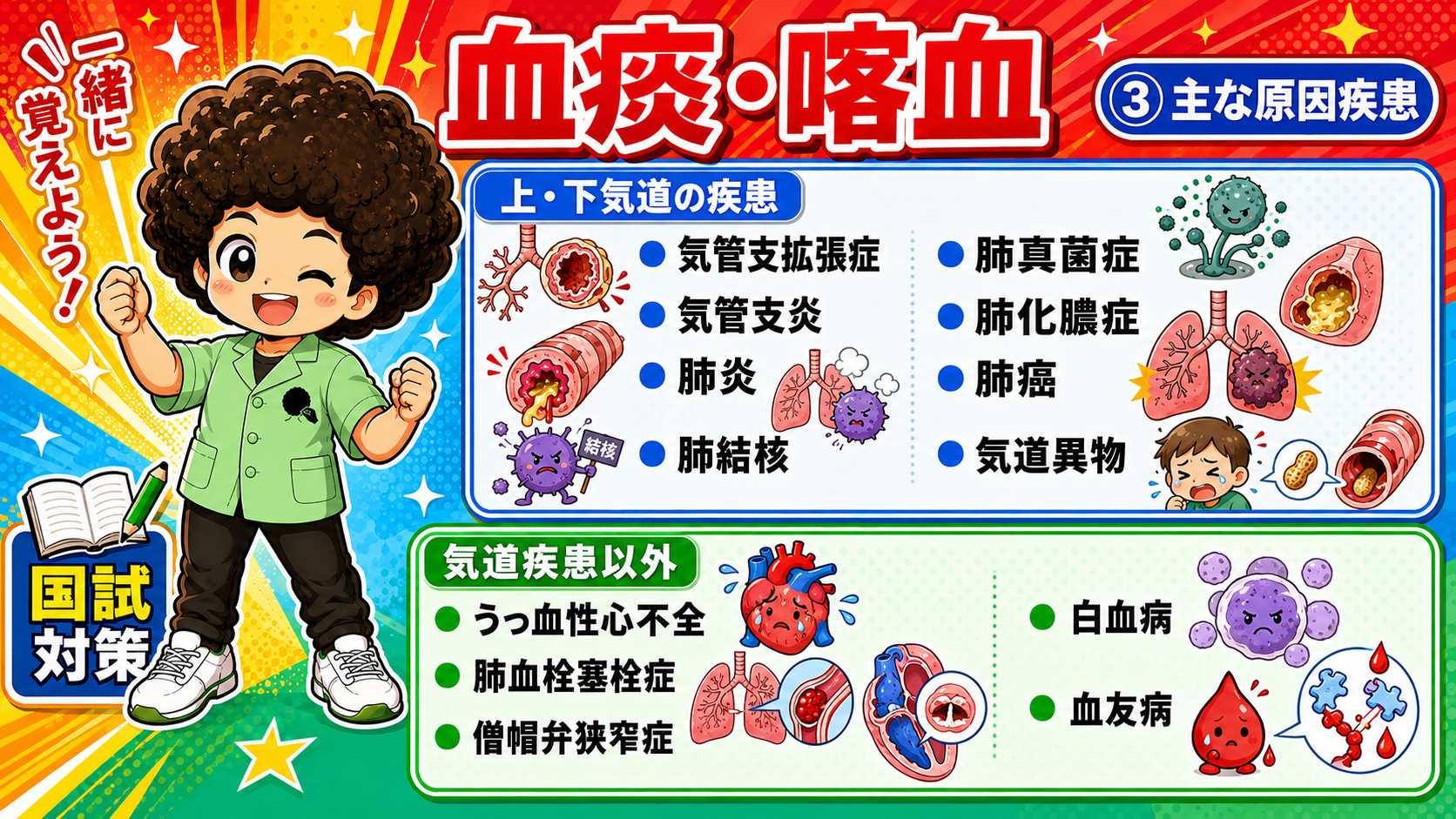 気道疾患と、心疾患・血液疾患による血痰・喀血