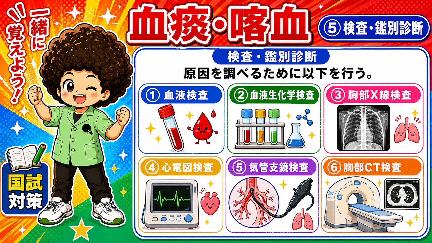 血液・生化学・胸部X線・心電図・気管支鏡・胸部CT