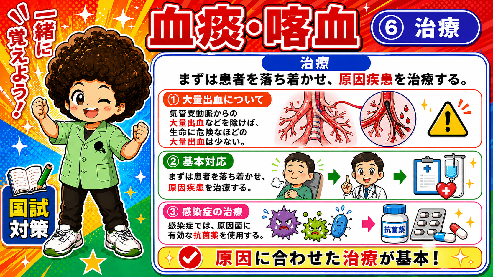 落ち着かせ→原因疾患の治療。感染症には抗菌薬