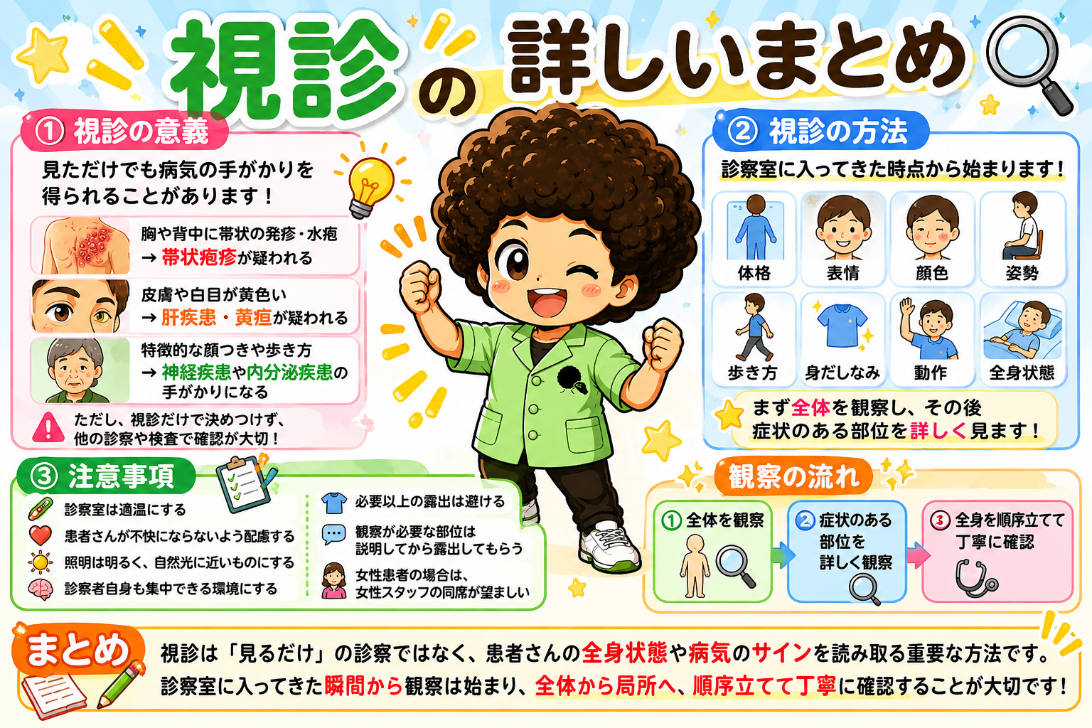 診察の基本手技（視診・打診・測定法）｜診察の基本手技（視診・打診・測定法） 1