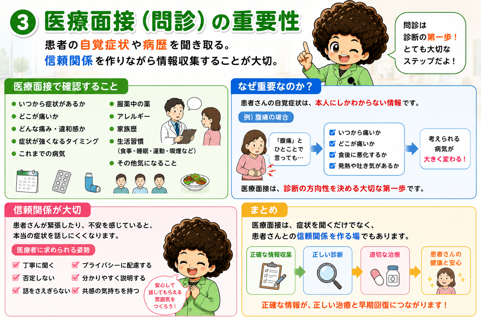 医療面接（問診）で確認する項目と、信頼関係づくりの重要性