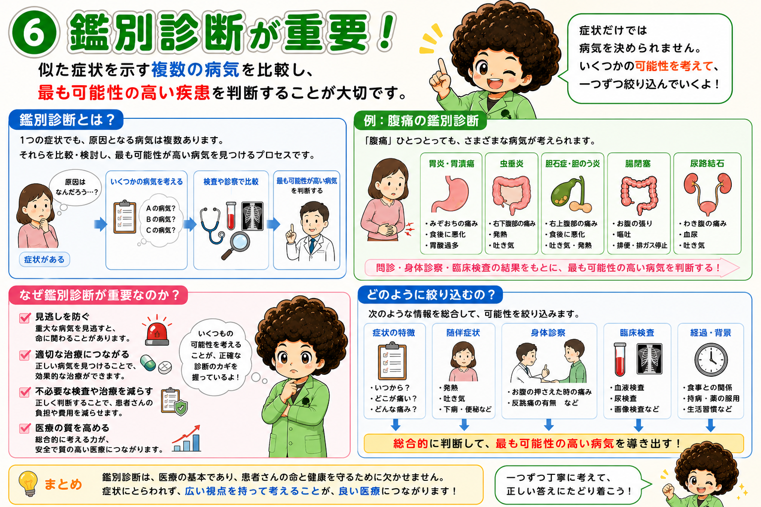鑑別診断は症状の特徴・随伴症状・身体診察・臨床検査・経過を総合して絞り込む