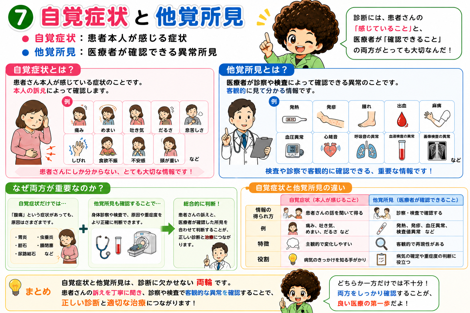自覚症状と他覚所見は診断に欠かせない両輪