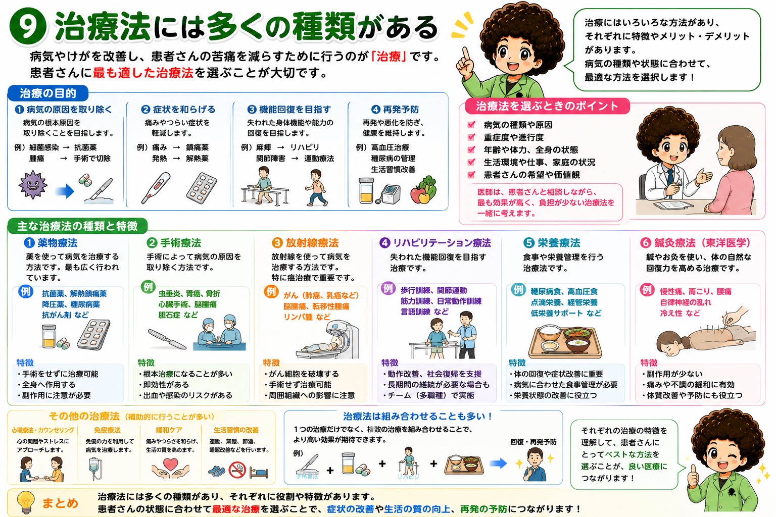 主な治療法の種類と特徴。複数を組み合わせることも多い