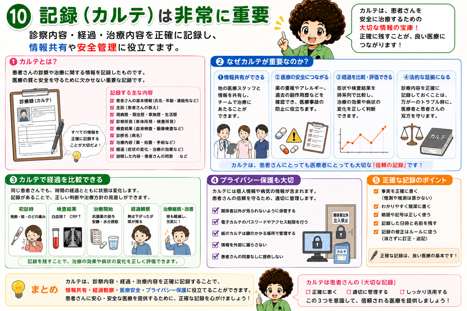 カルテの意義と正確な記録のポイント
