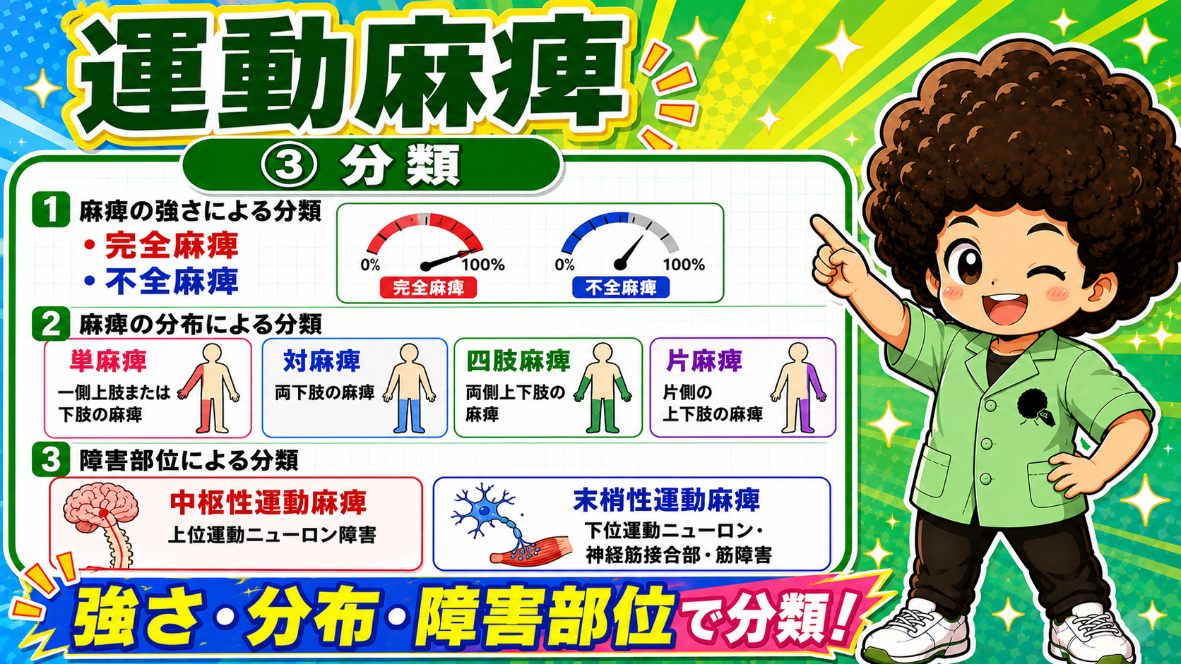 運動麻痺の分類：強さ・分布・障害部位の3軸