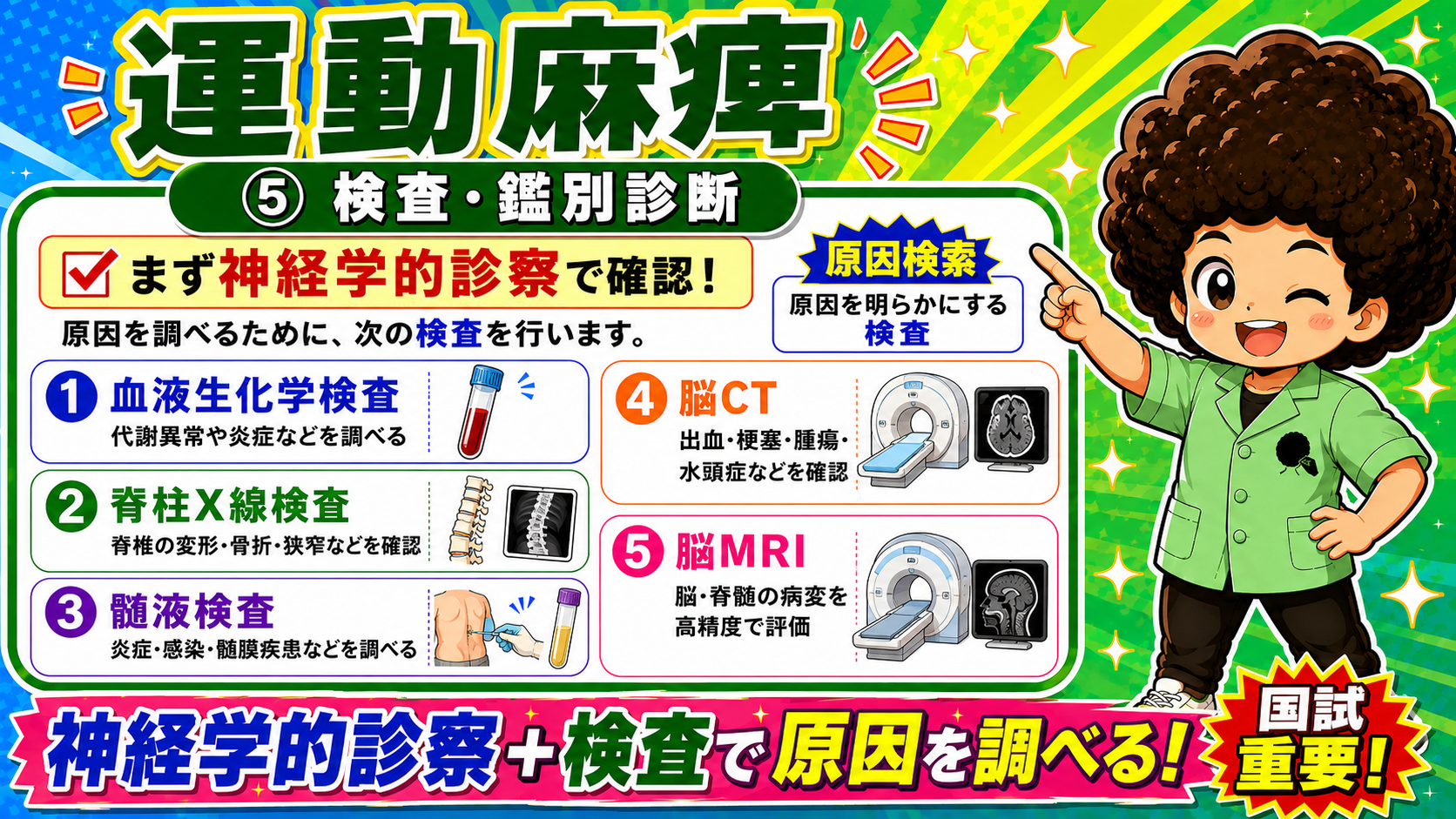 運動麻痺の検査：神経学的診察＋血液・X線・髄液・CT・MRI