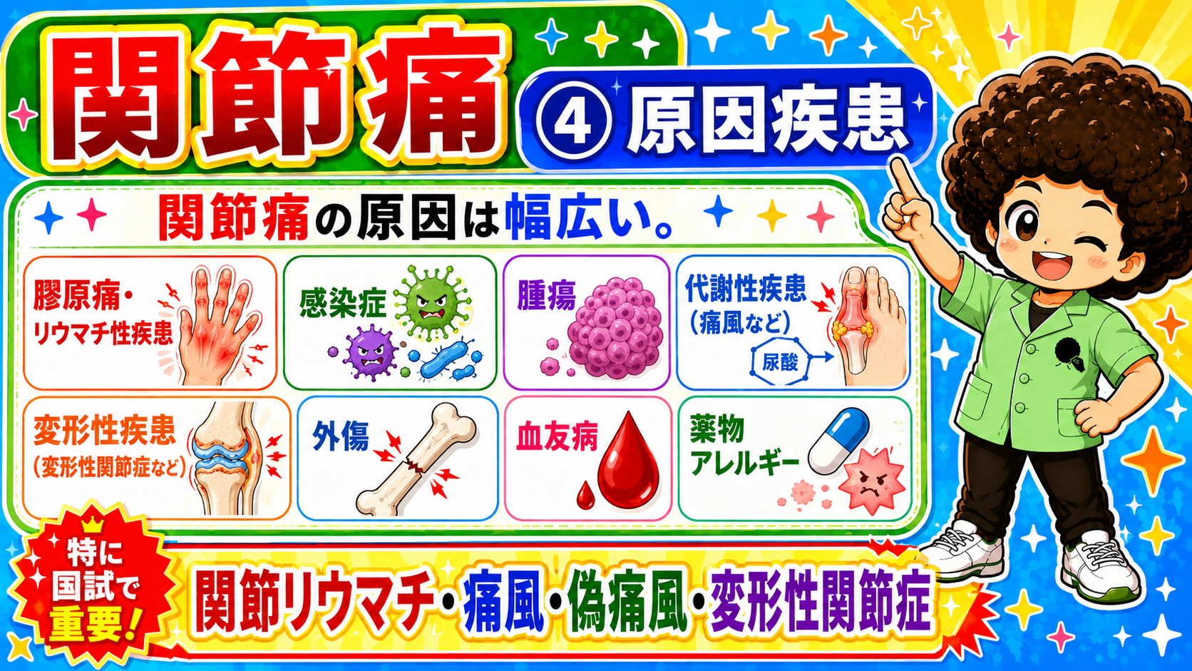 関節痛の原因は膠原病・感染症・腫瘍・代謝性疾患・変形性疾患・外傷・血友病・薬物アレルギーと幅広い