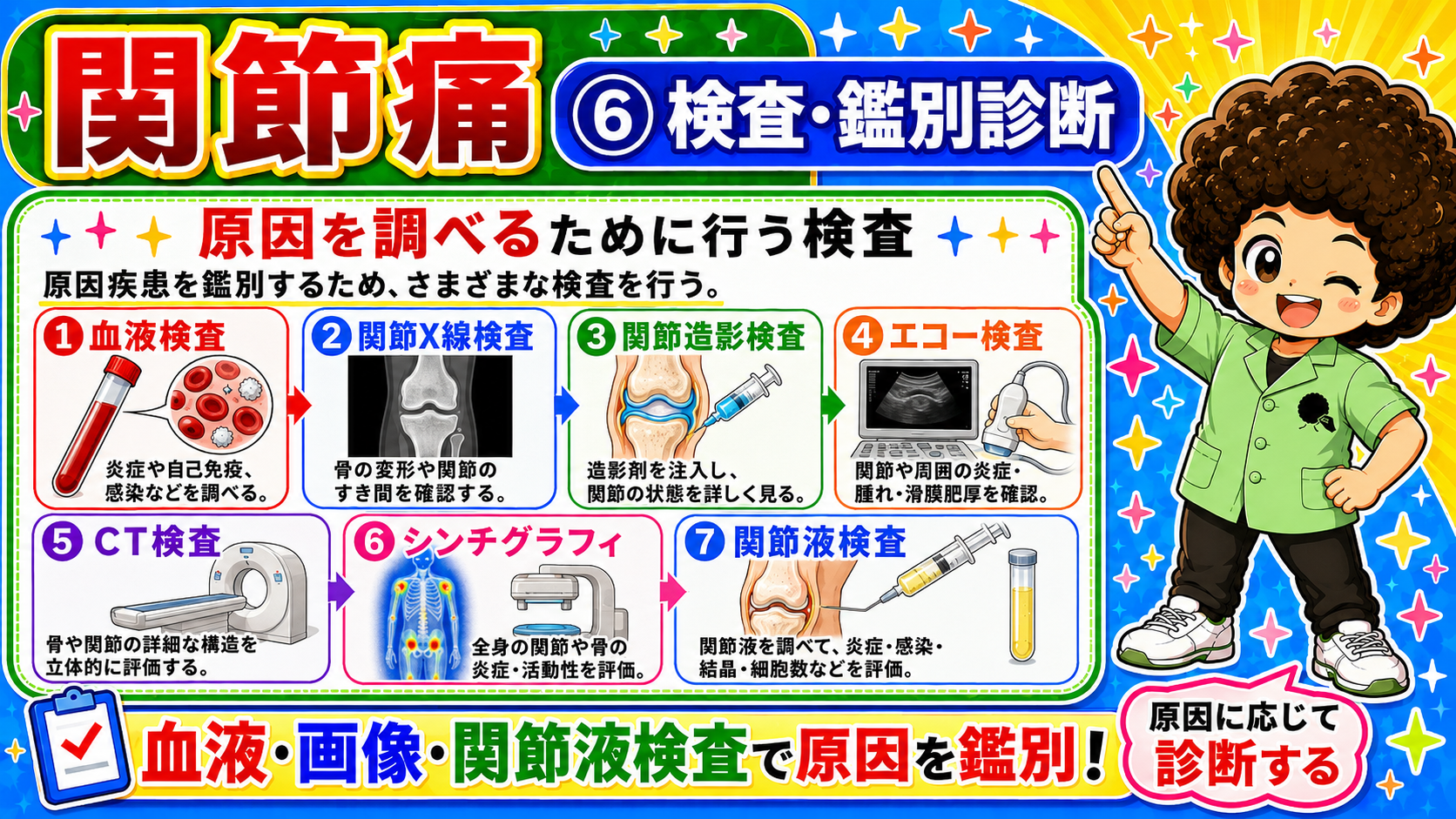 血液検査・X線・関節造影・エコー・CT・シンチグラフィ・関節液検査で原因を鑑別する