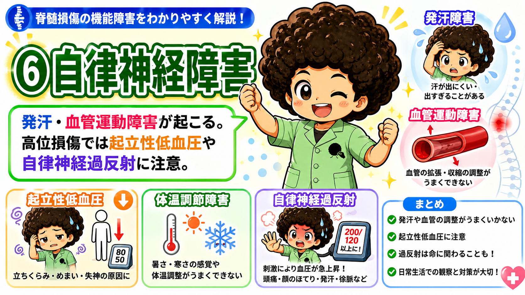 ⑥自律神経障害：発汗・血管運動・体温調節の障害と、起立性低血圧・自律神経過反射