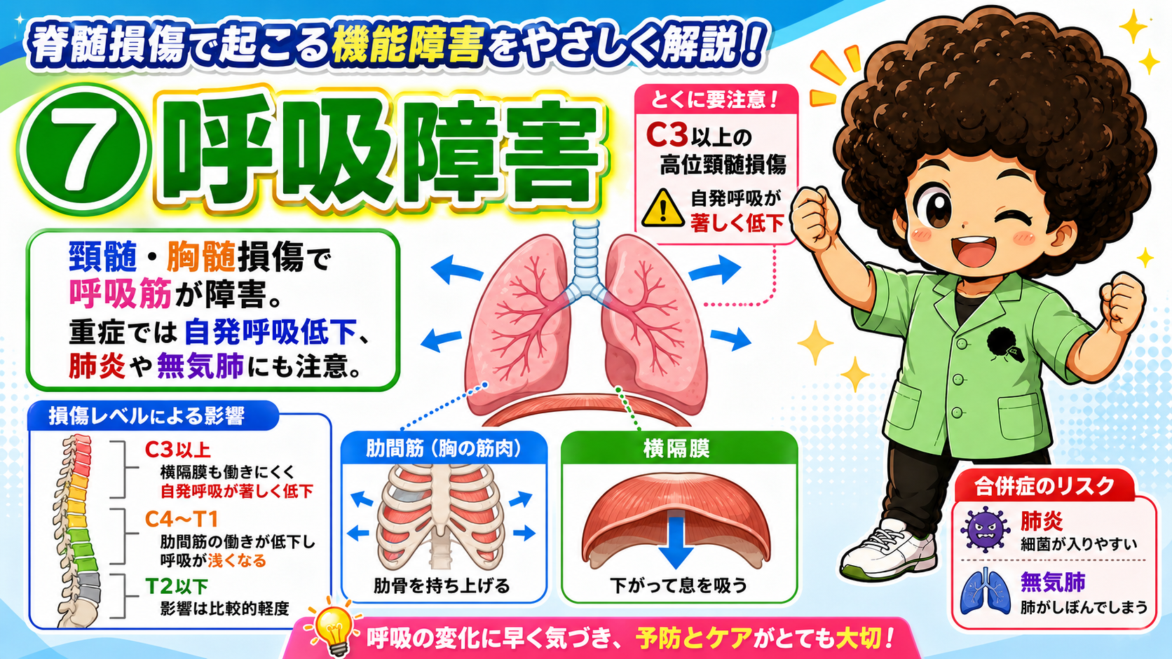 ⑦呼吸障害：損傷レベルによる影響と、肺炎・無気肺のリスク