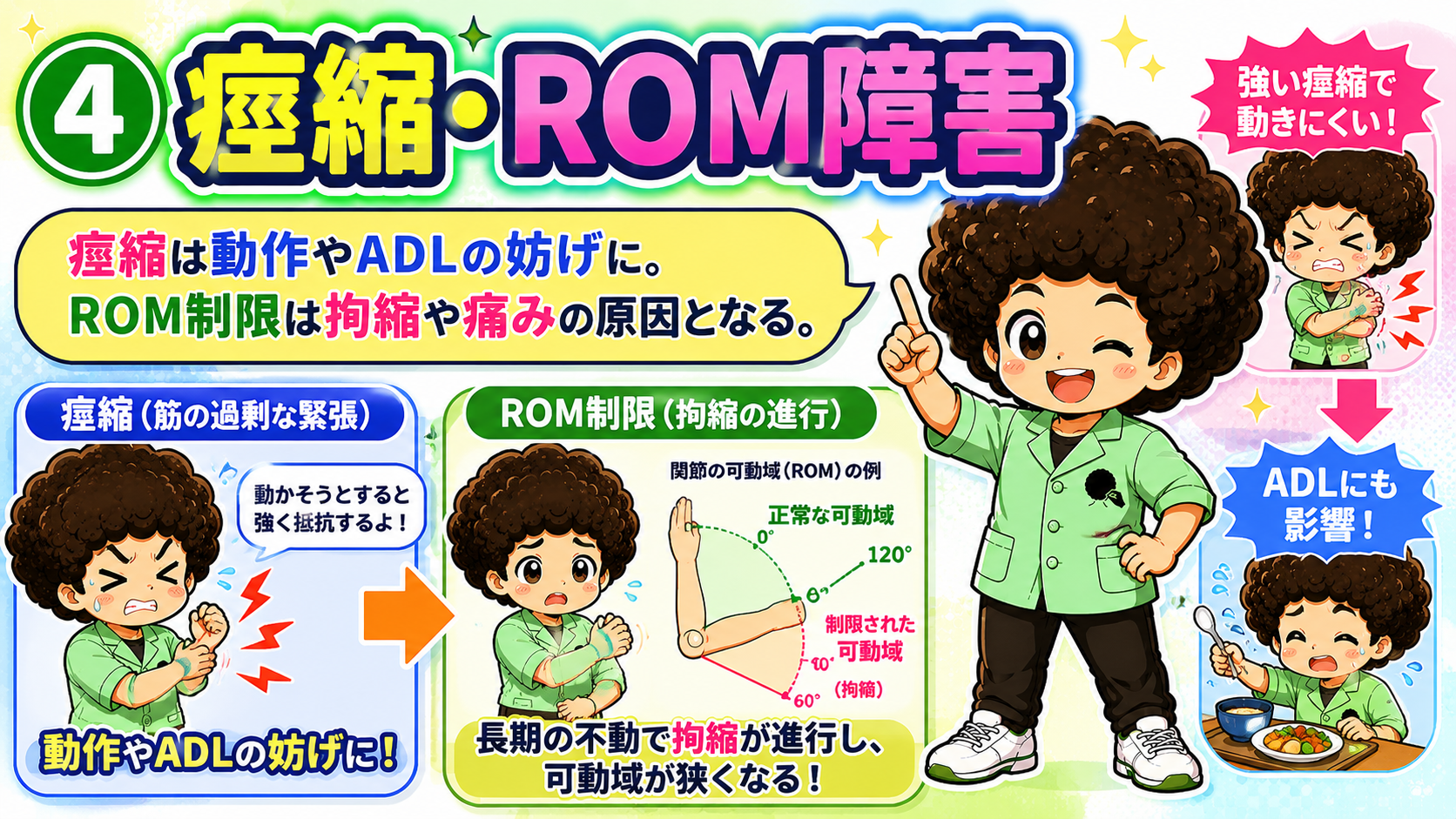 ④痙縮・ROM障害：不動が続くと拘縮が進行し可動域が狭くなる
