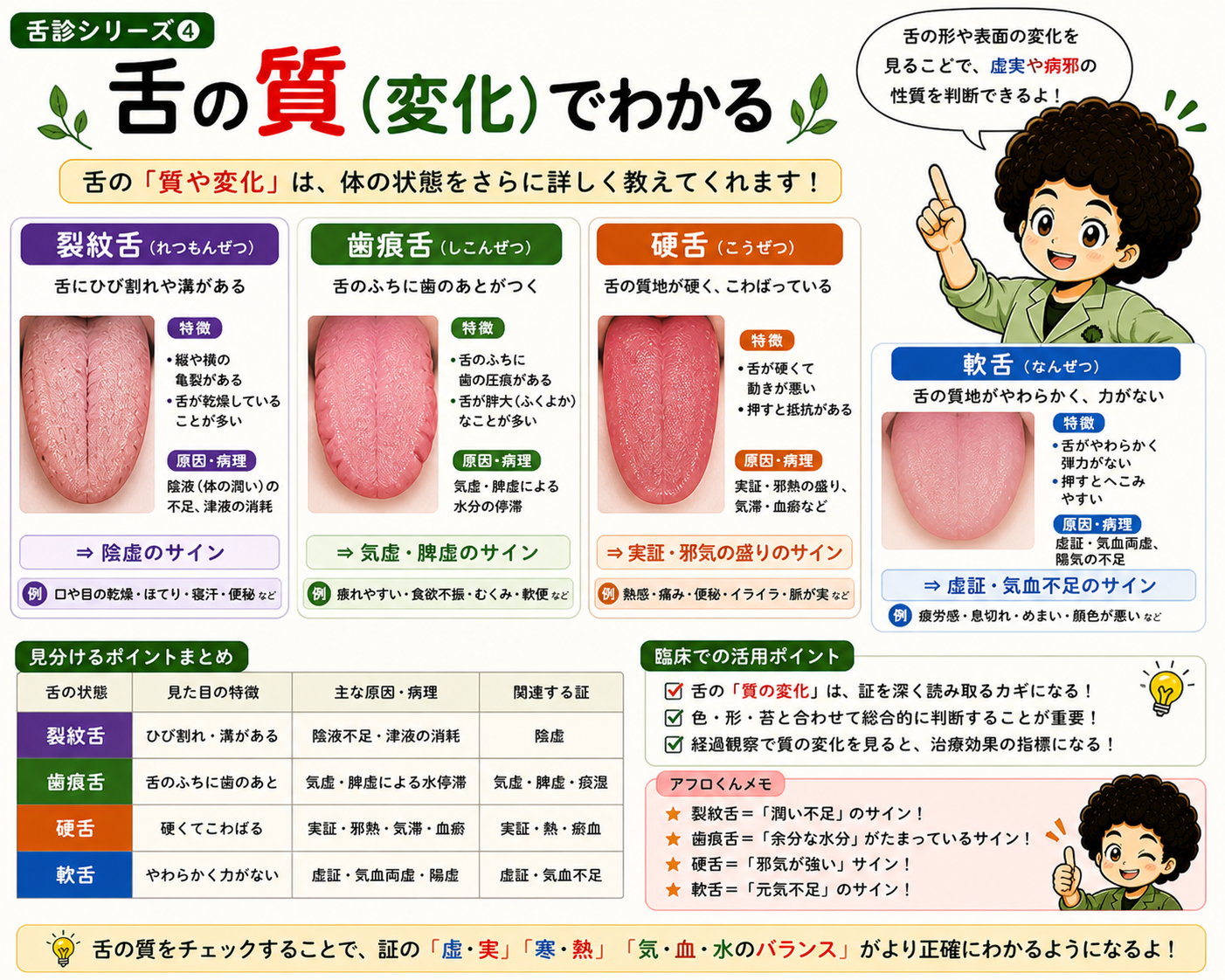 舌の質（変化）でわかる ― 裂紋舌・歯痕舌・硬舌・軟舌の見分け方