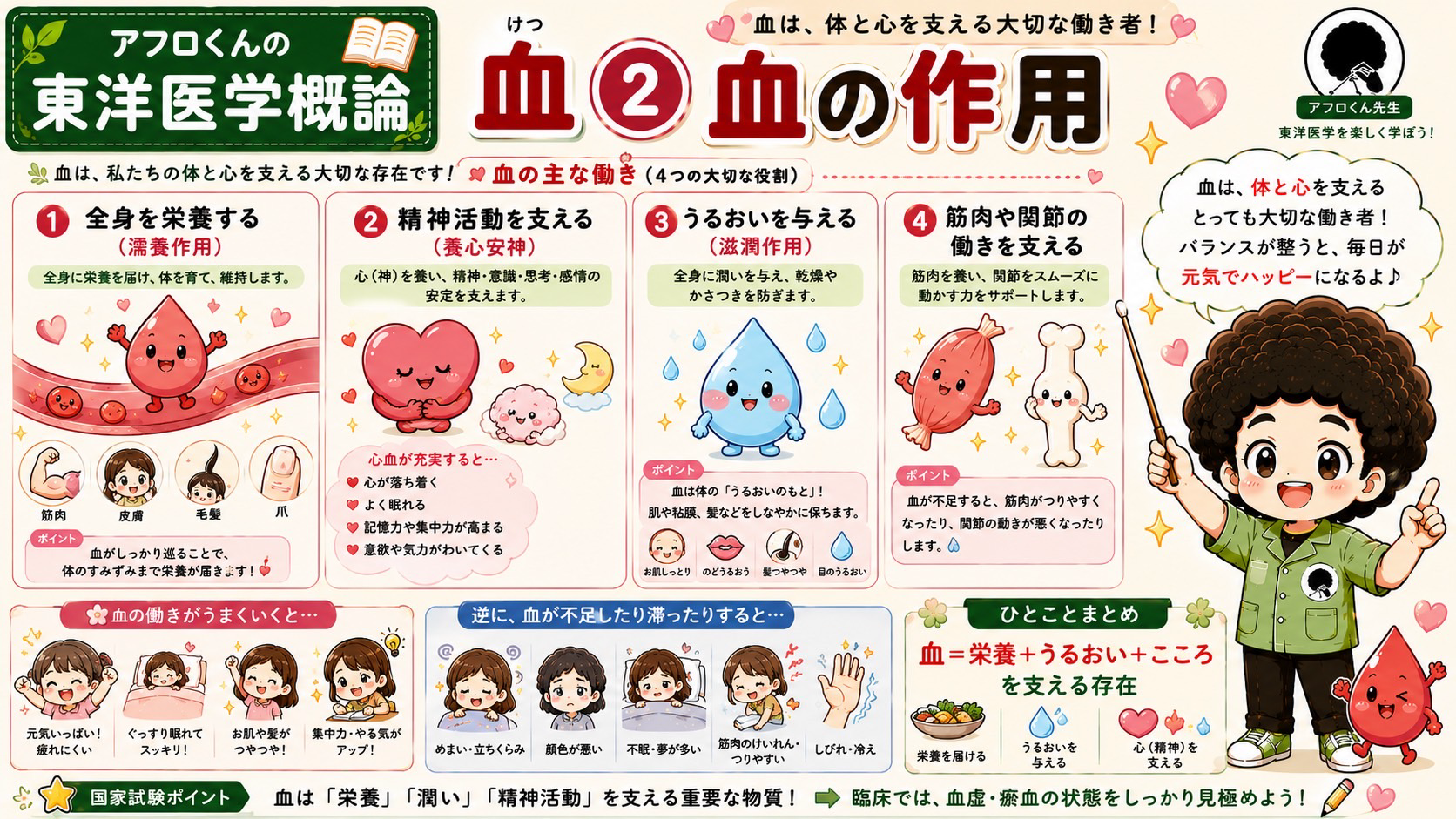 血の4つの作用（濡養・養心安神・滋潤・筋や関節を支える）