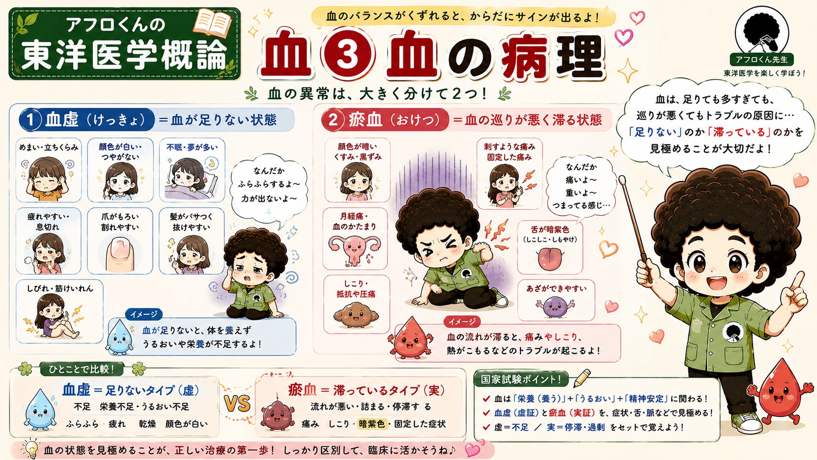 血の病理：血虚（不足）と瘀血（停滞）の症状と比較