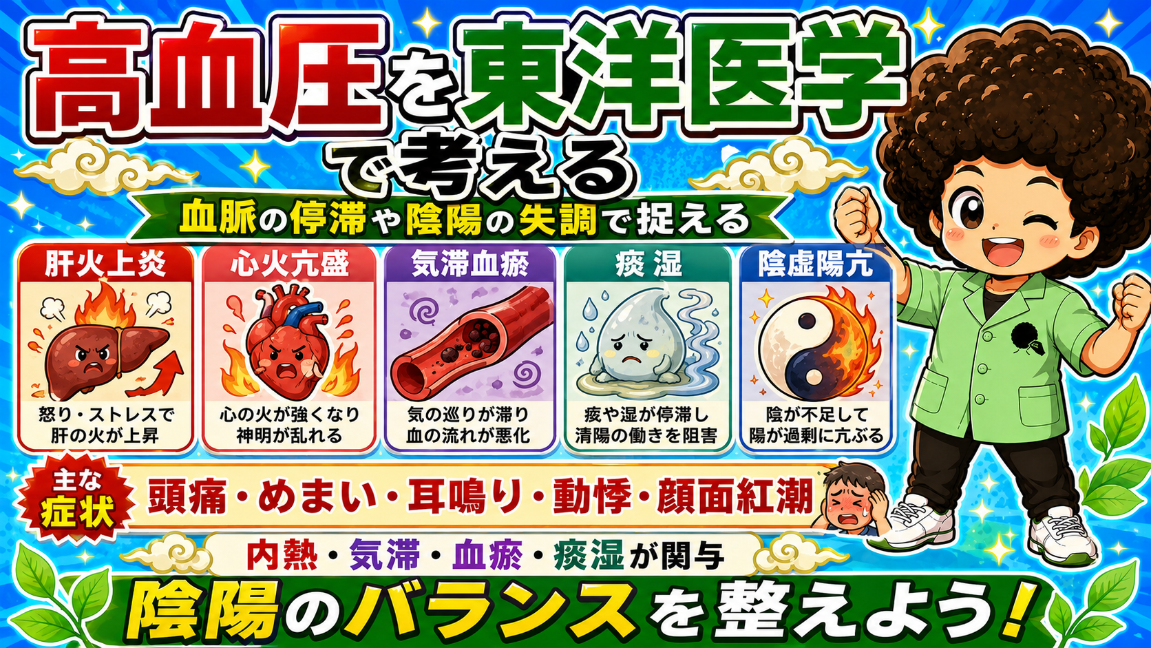 高血圧の弁証：肝火上炎・心火亢盛・気滞血瘀・痰湿・陰虚陽亢