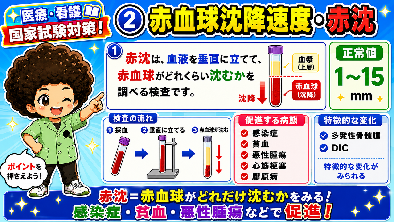 赤血球沈降速度（赤沈）の原理と促進する病態