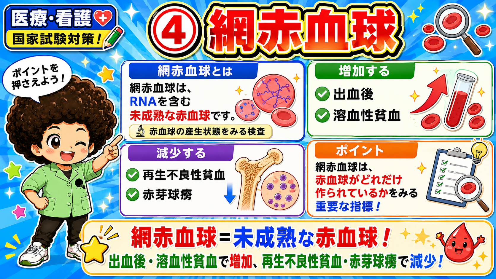 網赤血球＝未成熟な赤血球。増加・減少する疾患