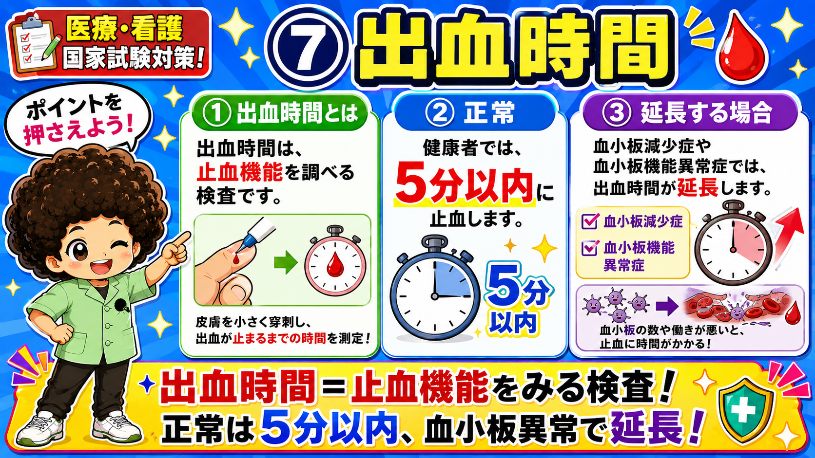 出血時間＝止血機能をみる検査。正常は5分以内