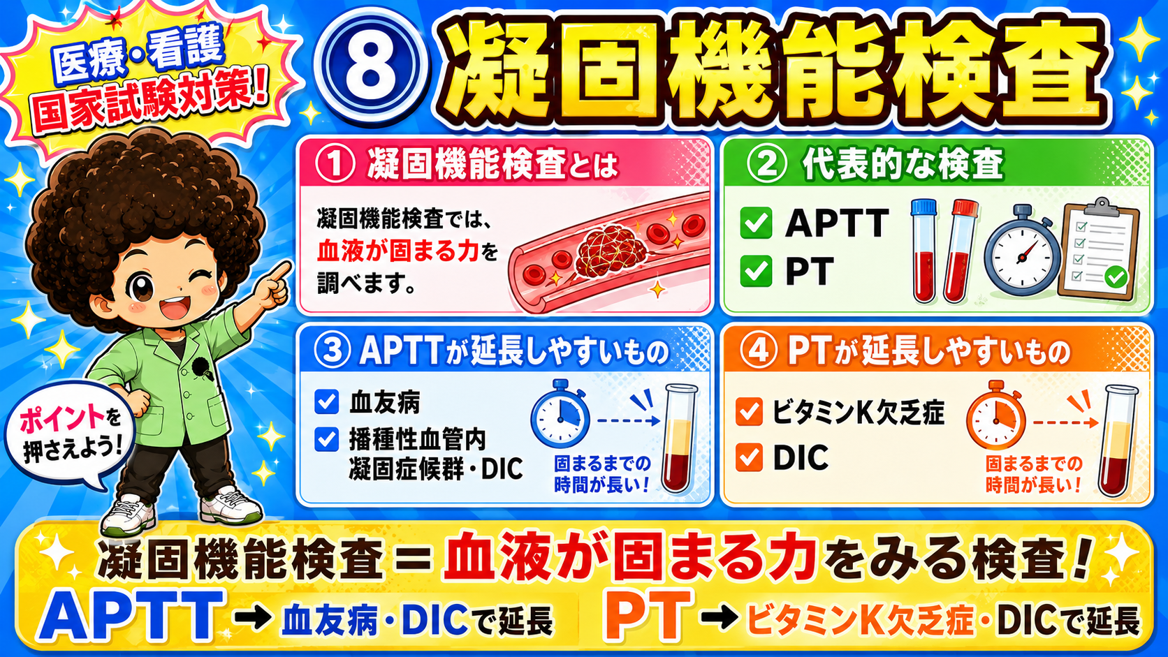 凝固機能検査＝血液が固まる力。APTTとPTの延長疾患
