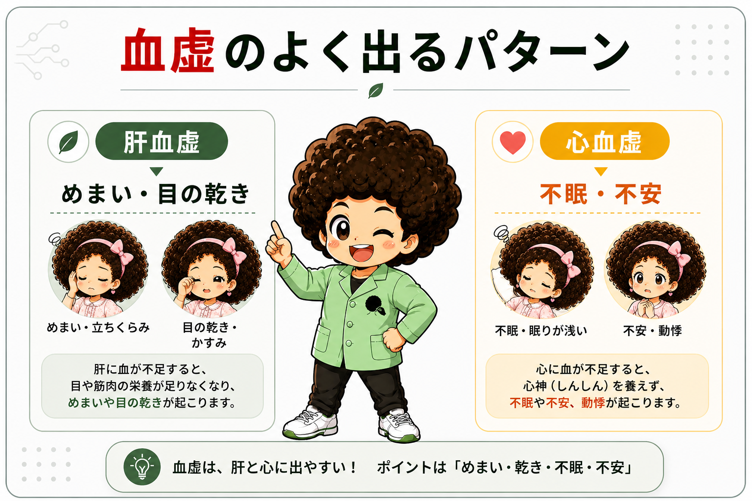 血虚のよく出るパターン：肝血虚（めまい・目の乾き）と心血虚（不眠・不安）