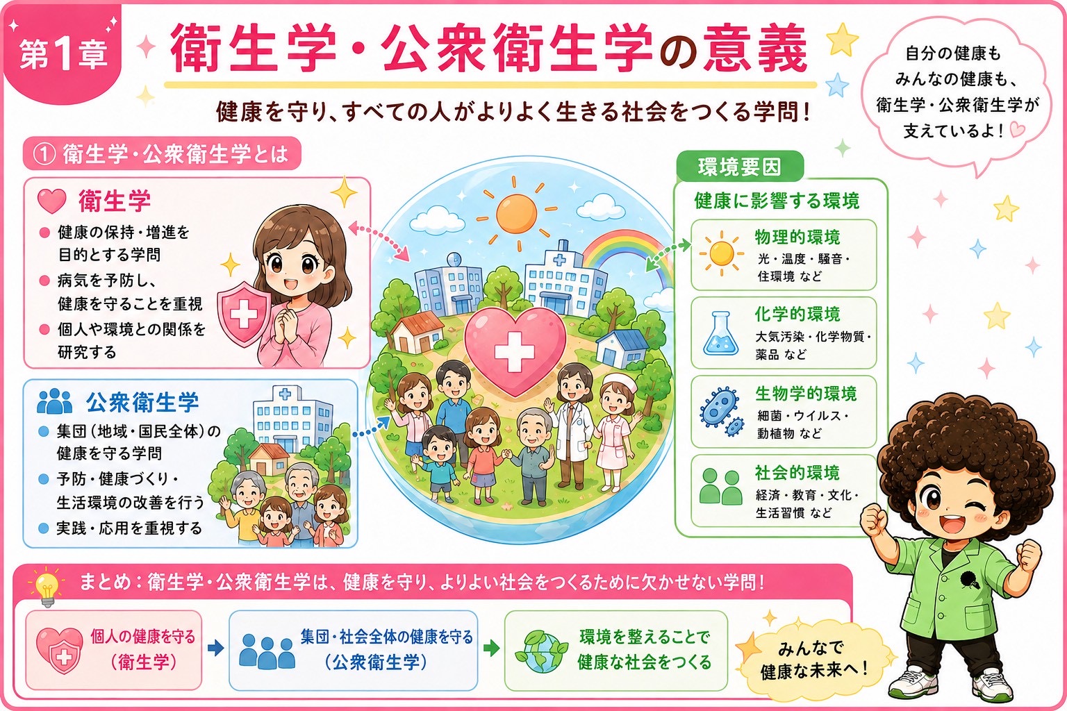 衛生学・公衆衛生学の意義2｜衛生学・公衆衛生学の意義2 1