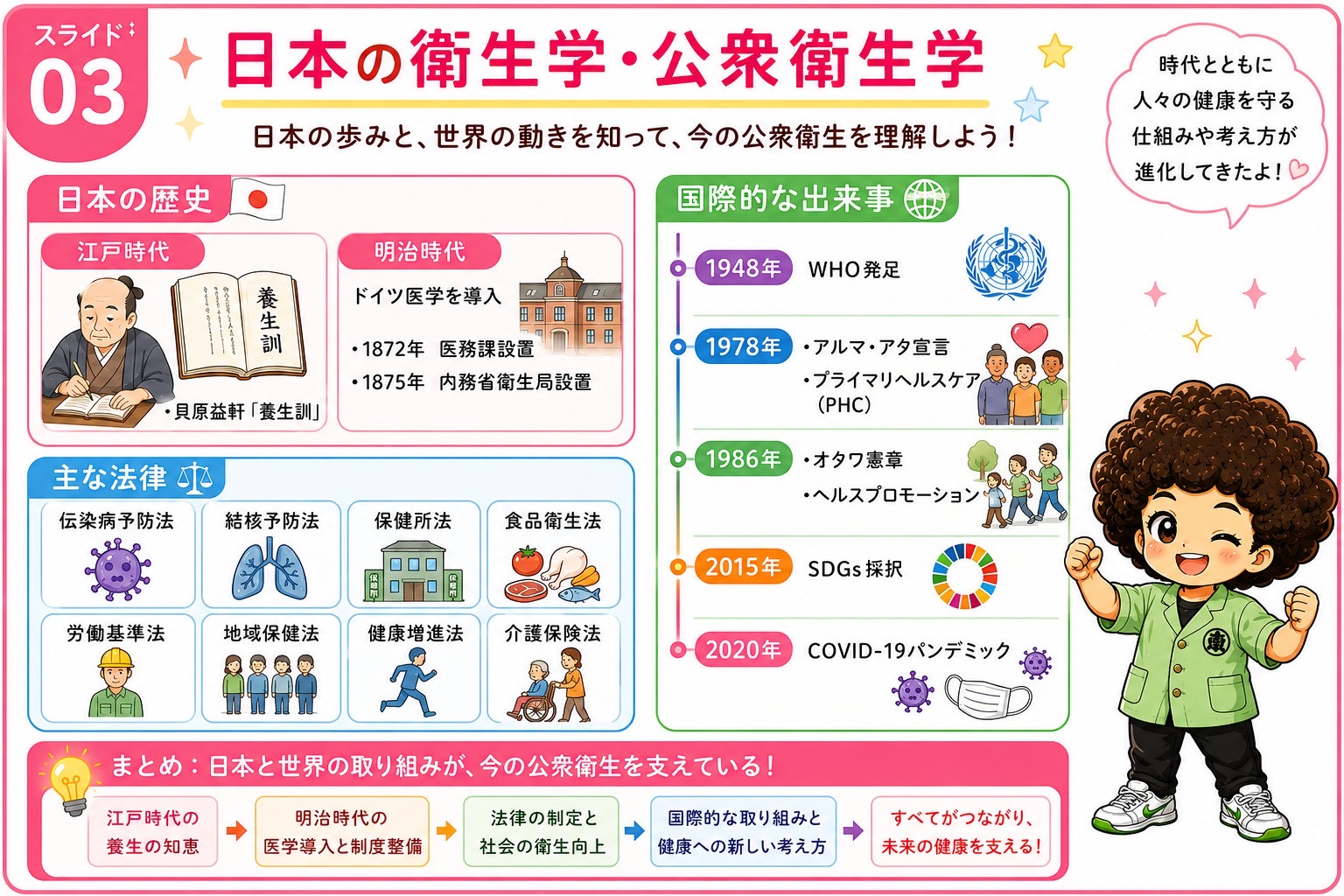 日本の歴史・主な法律と国際的な出来事の年表