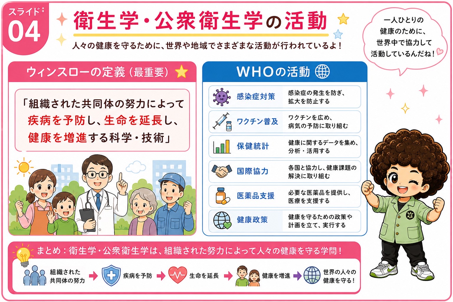 ウィンスローの定義とWHOの6つの活動