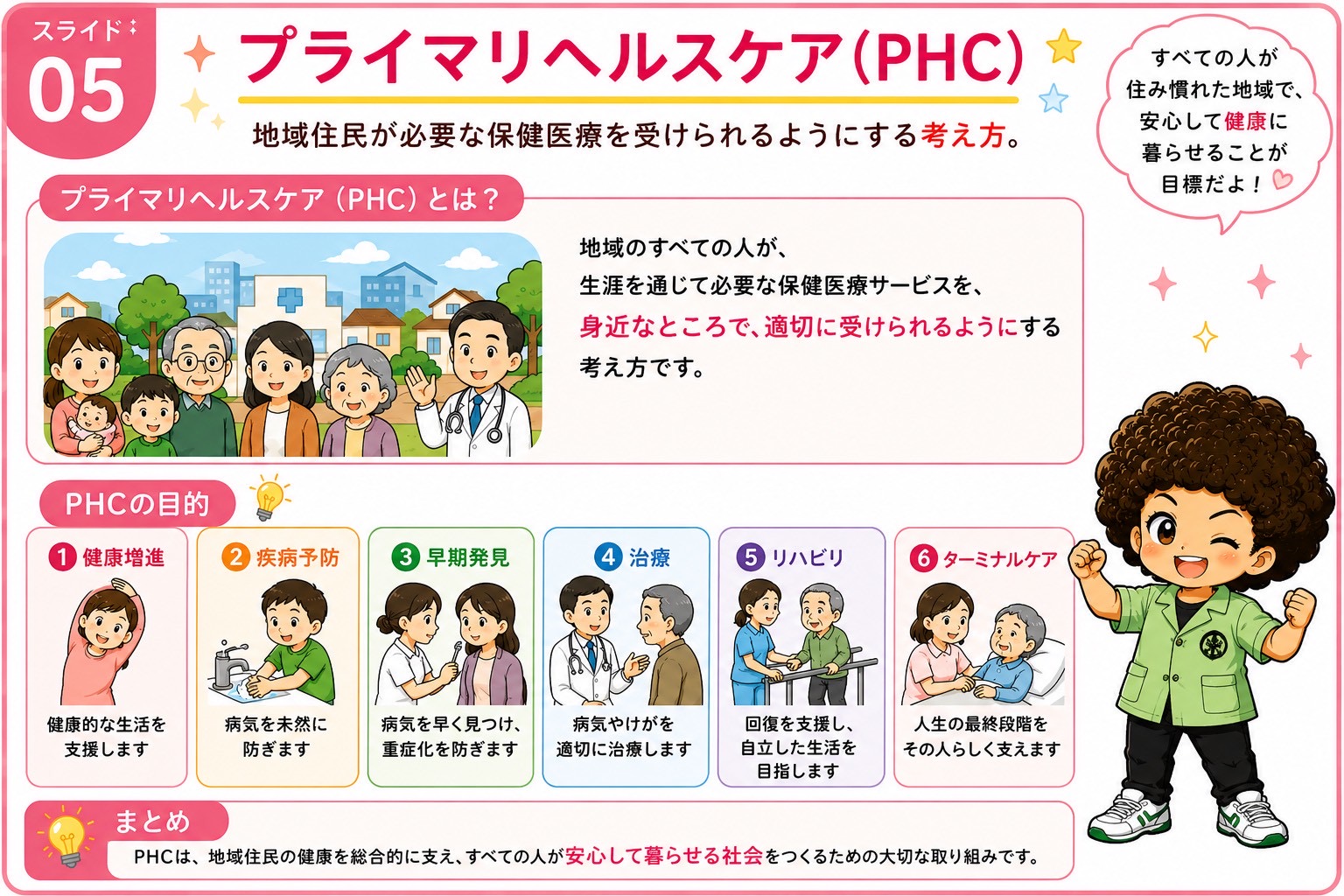 PHCの定義と6つの目的
