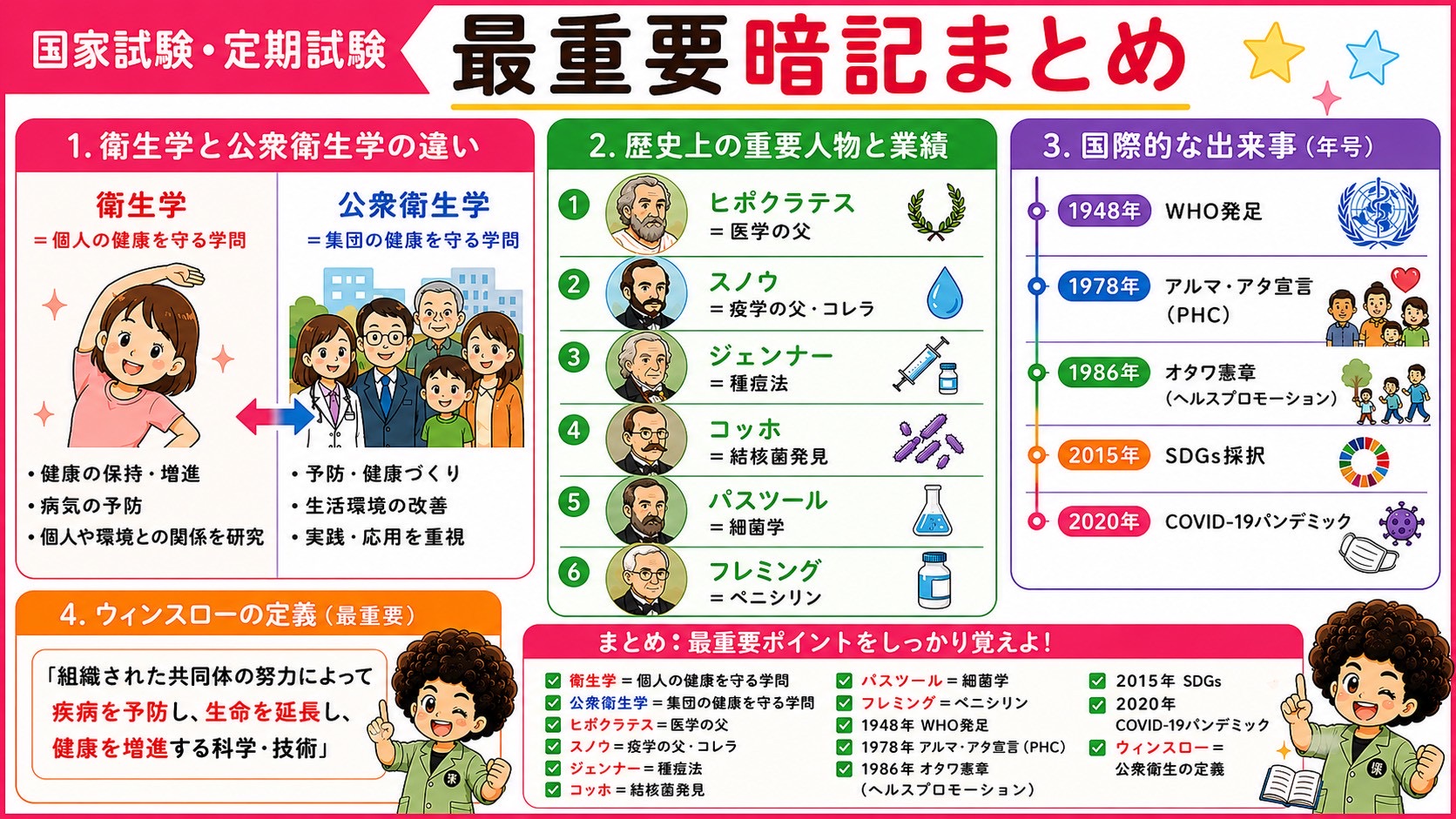 最重要暗記まとめ：違い・人物・年号・ウィンスローの定義