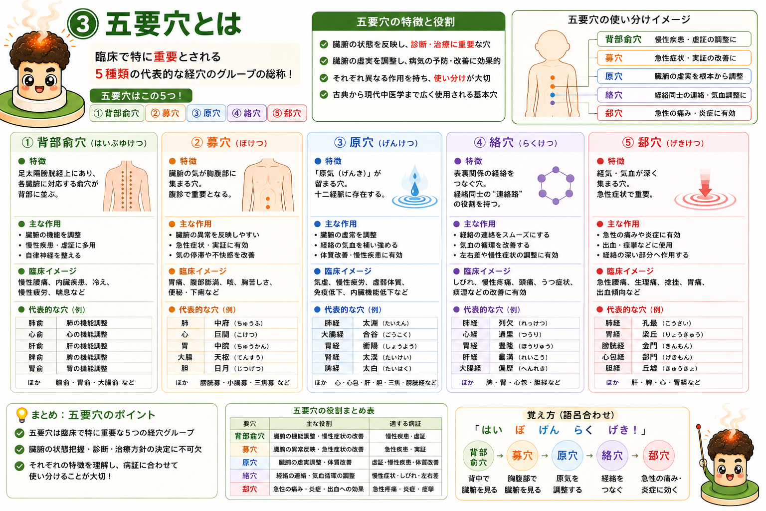 五要穴の特徴と役割。「はい・ぼ・げん・らく・げき！」で覚える