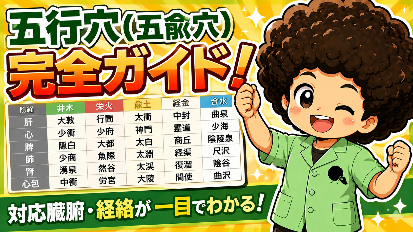 五行穴（五兪穴）完全ガイド - 対応臓腑・経絡が一目でわかる