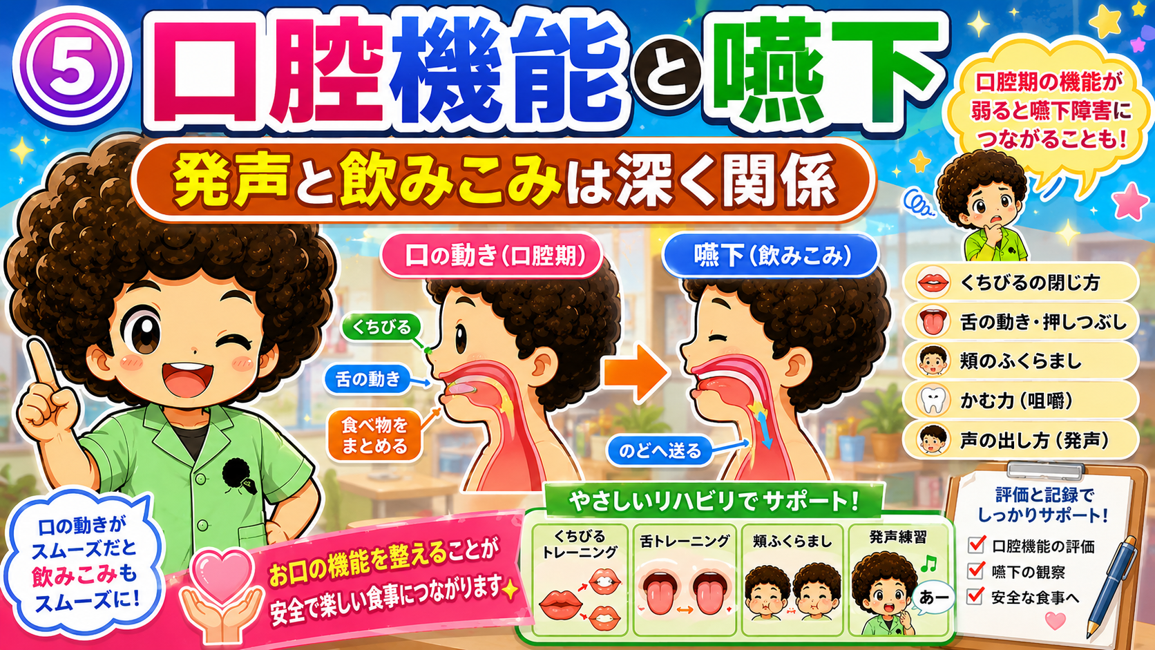 口の動き（口腔期）から嚥下（飲みこみ）へ