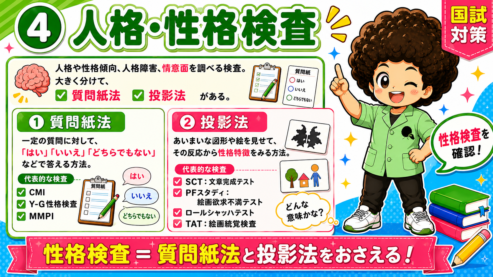 性格検査は質問紙法と投影法の2本立て