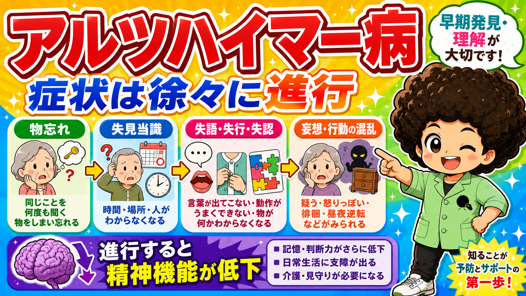 物忘れ→失見当識→失語・失行・失認→妄想・行動の混乱と進行する