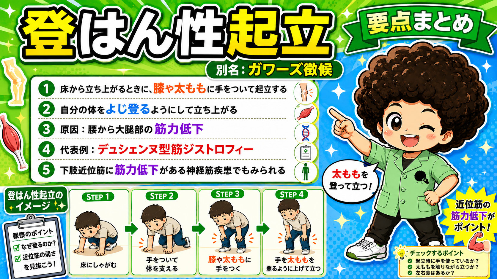 登はん性起立（ガワーズ徴候）の4ステップ。下肢近位筋の筋力低下を示す