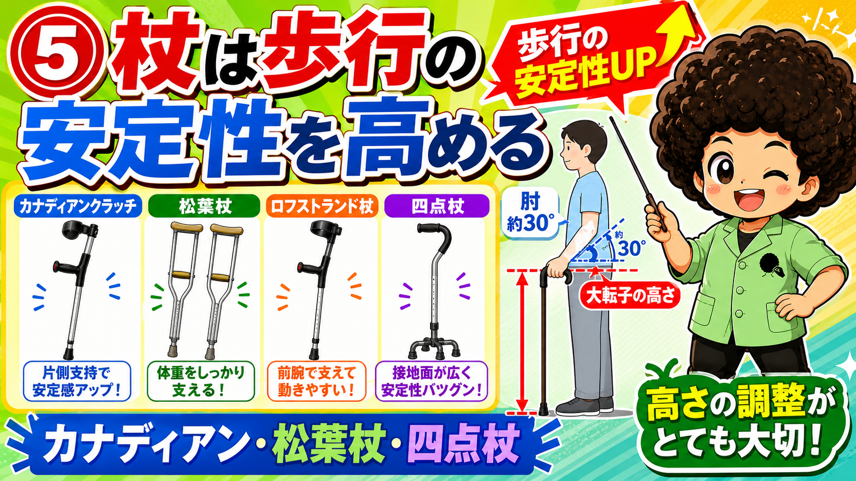 杖の種類と高さの目安（大転子の高さ・肘約30度）