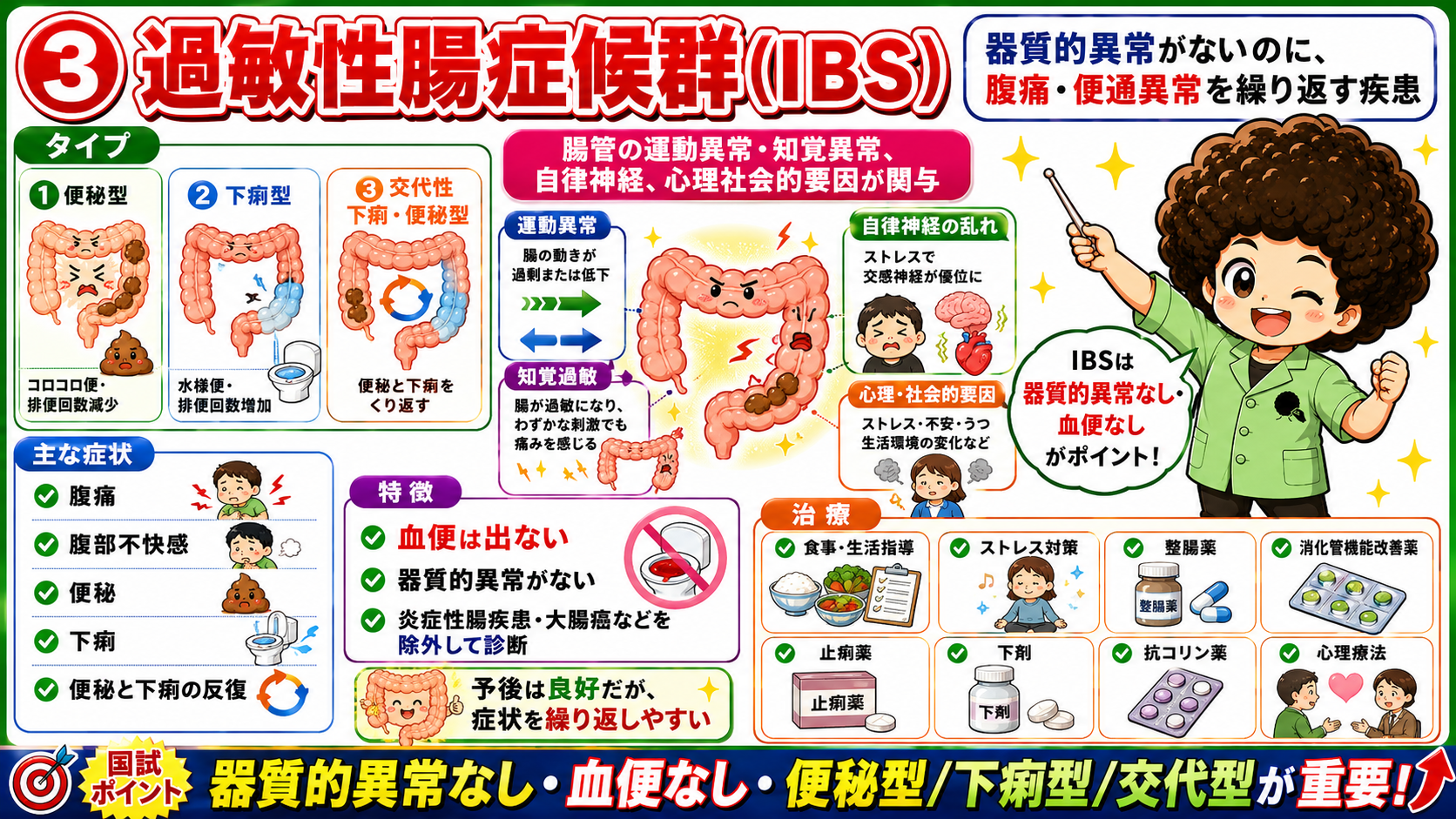 過敏性腸症候群｜過敏性腸症候群 1