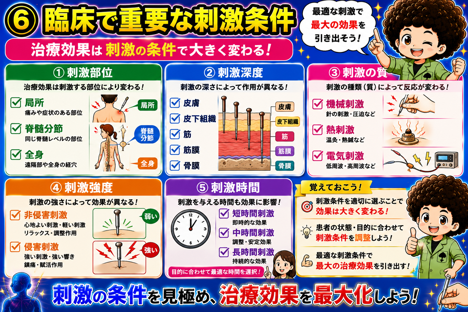 刺激部位・深度・質・強度・時間の5条件で治療効果は大きく変わる