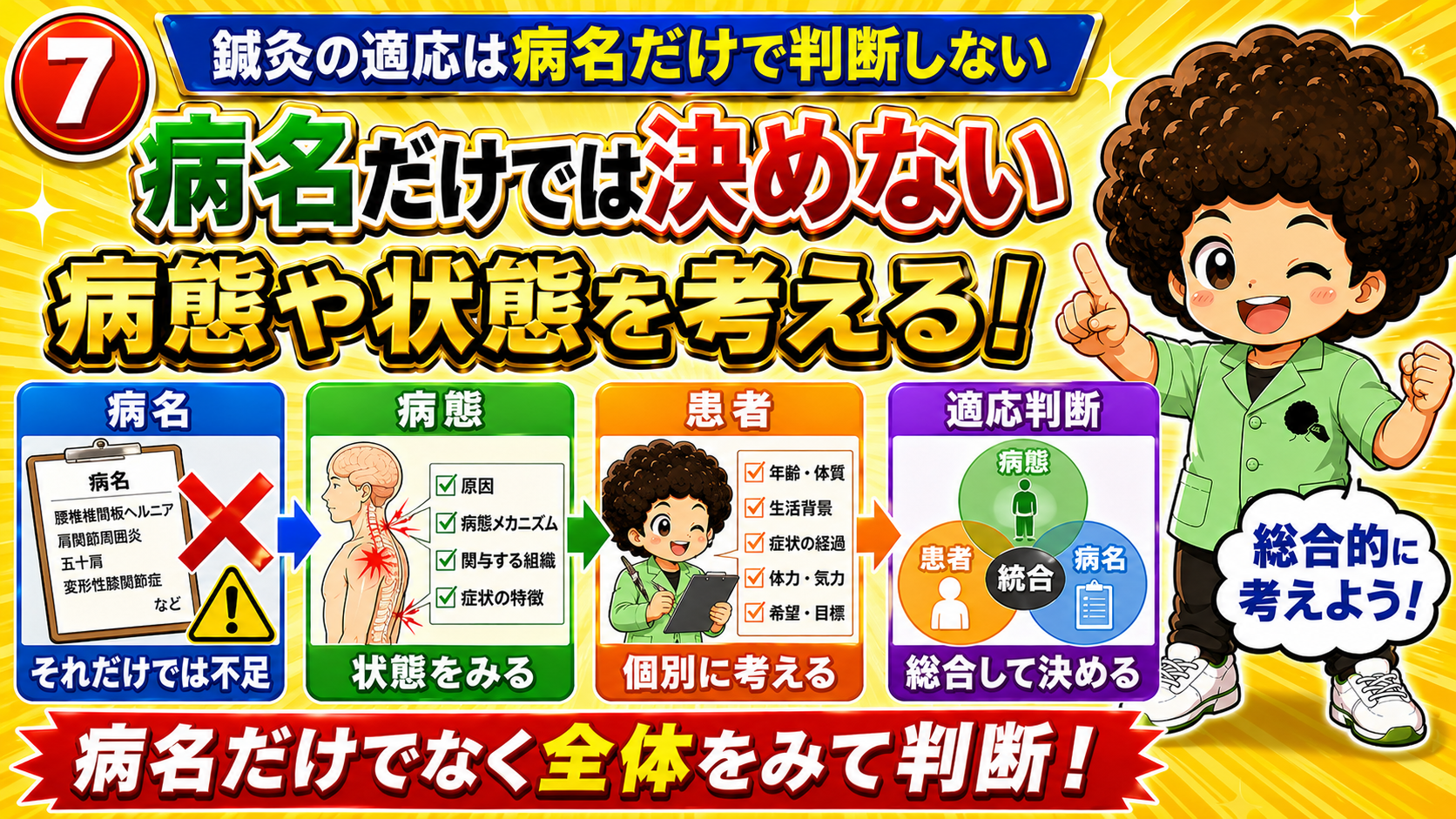 病名だけでは不足。病態・患者・病名を統合して適応を決める