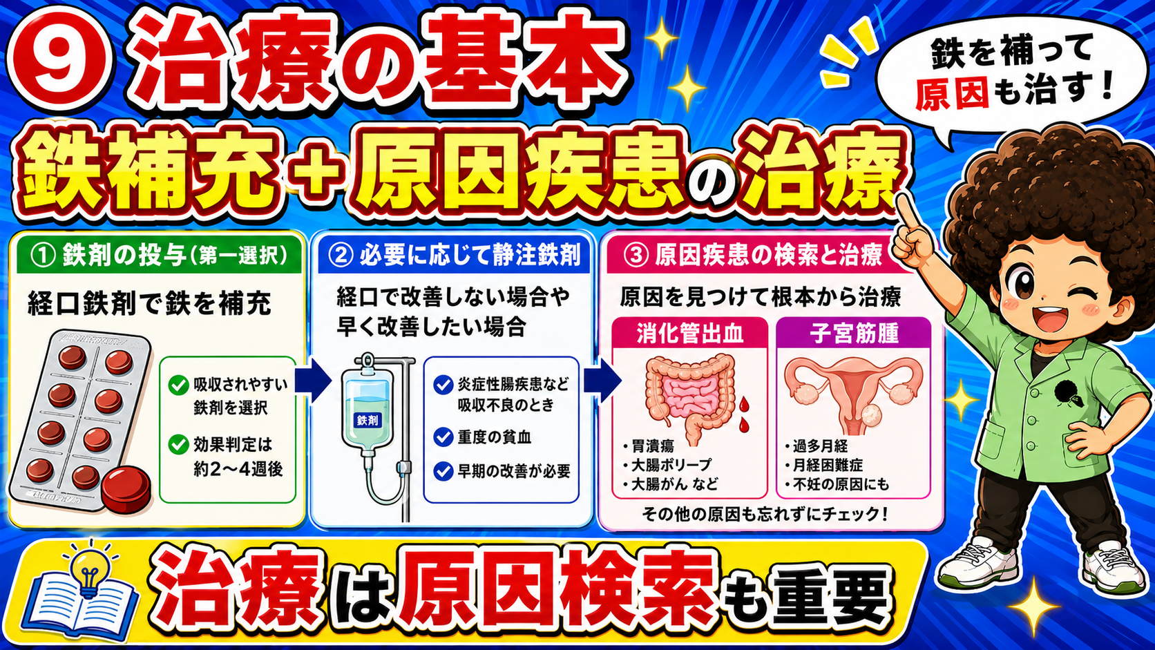 鉄補充＋原因疾患の治療が基本