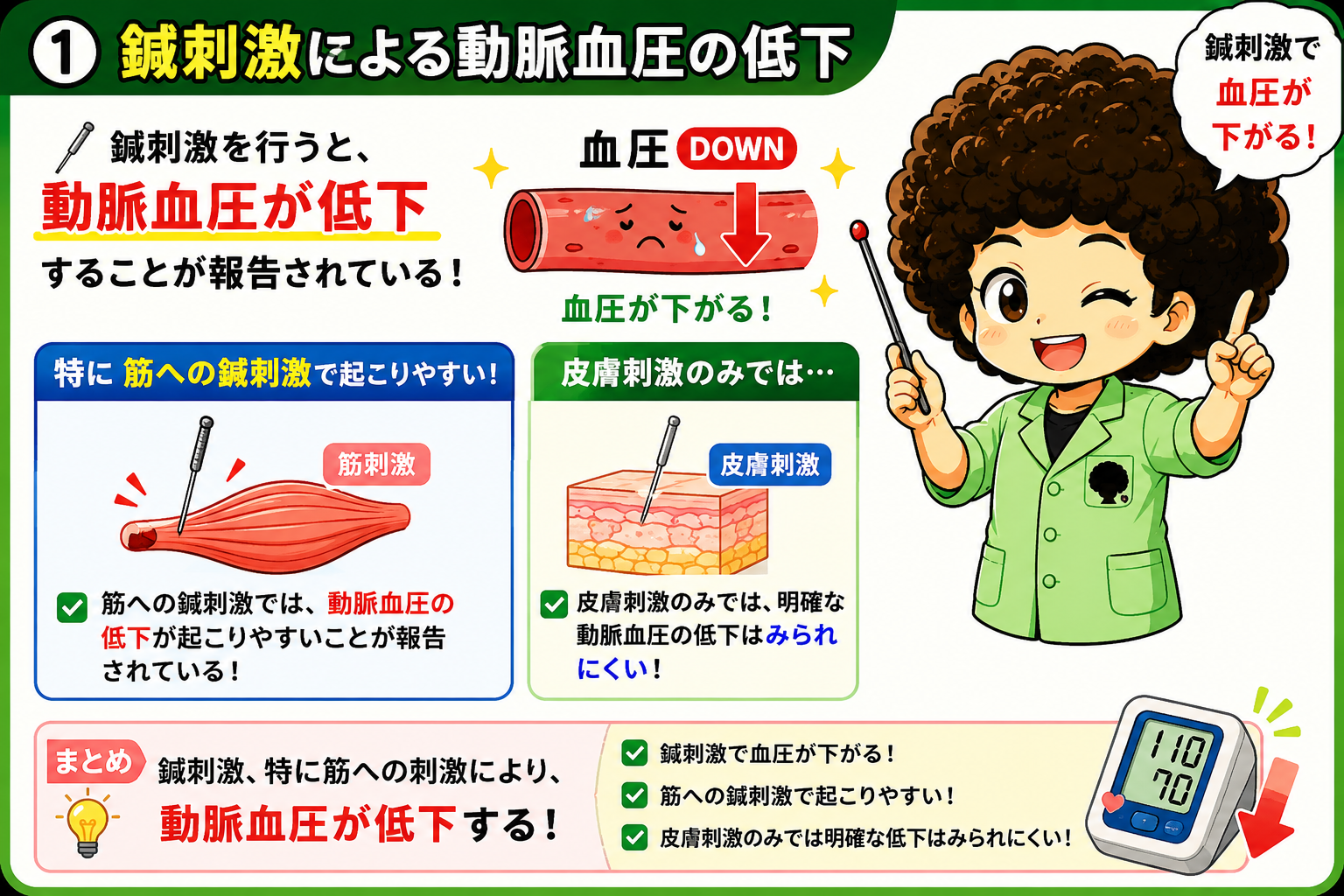 鍼と血圧｜鍼と血圧 1