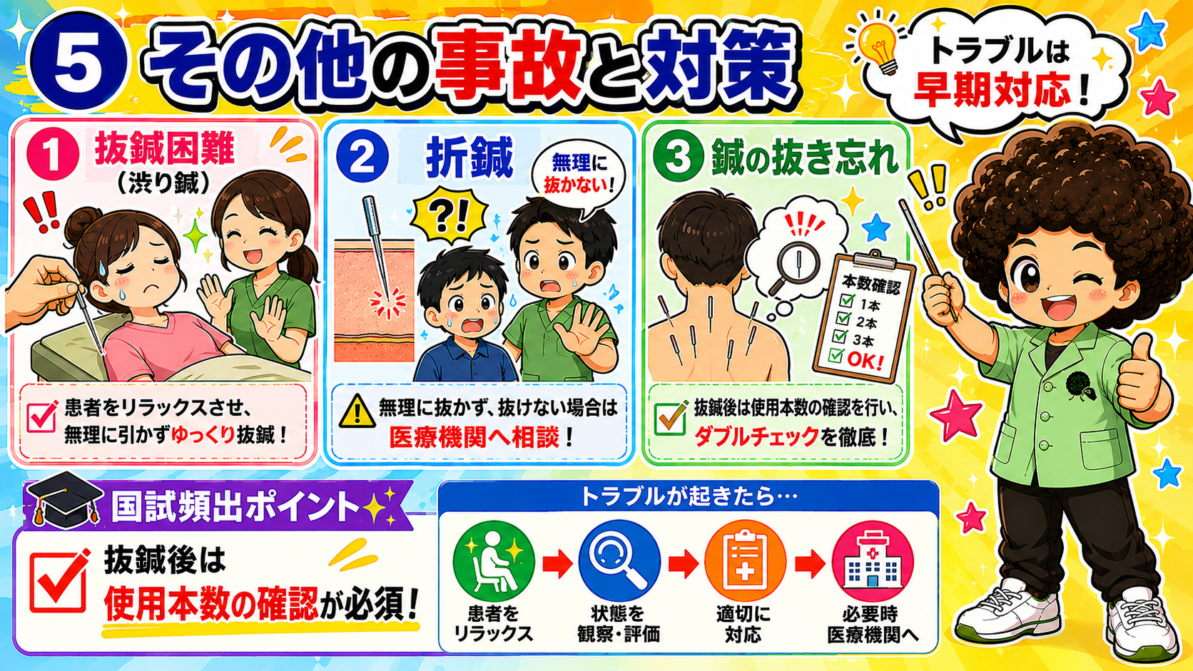 その他の事故と対策（抜鍼困難・折鍼・抜き忘れ）