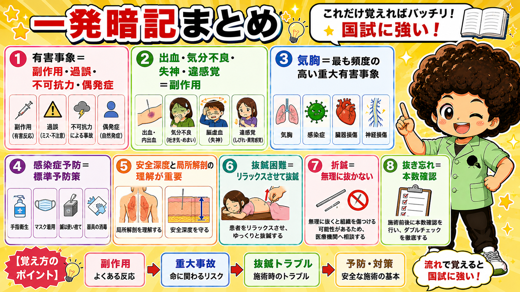 一発暗記まとめ（8項目）